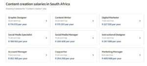 Content creation salary