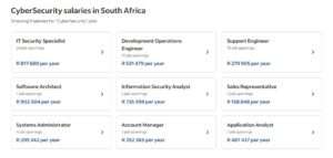 CyberSecurity salary