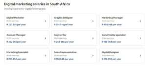 Digital marketing salary